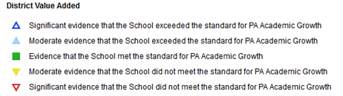PVAAS Rubric PVAAS Rubric